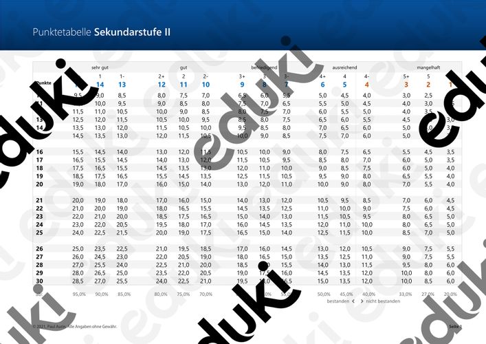 Punktetabelle SEK II Noten Unterrichtsmaterial im Fach