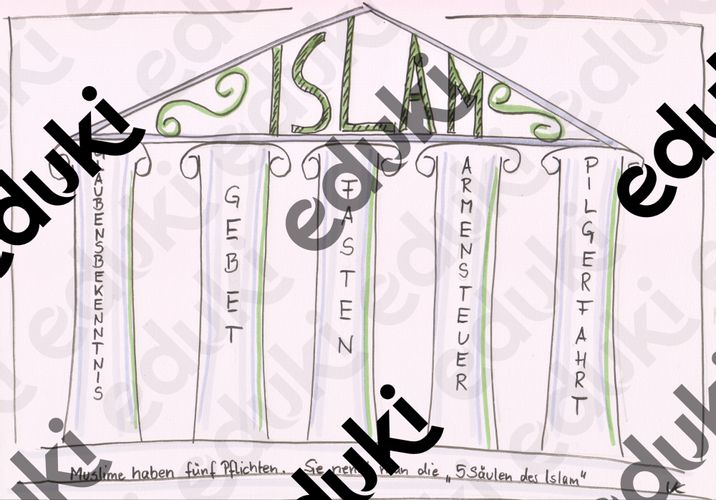 Die fünf Säulen des Islam – Unterrichtsmaterial im Fach Religion