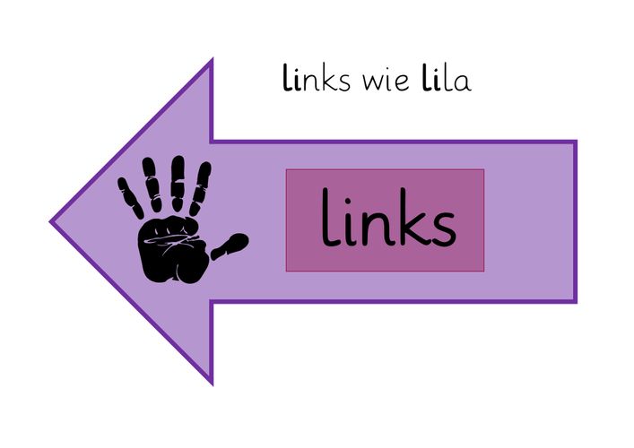 Merkhilfe: links und rechts Poster für das Klassenzimmer – Unterrichtsmaterial im Fach ...