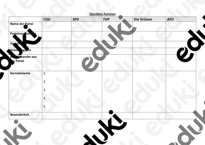 parteien tabelle Parteien Unterrichtsmaterial
Parteien Tabelle – Unterrichtsmaterial im Fach Politik Sozialkunde