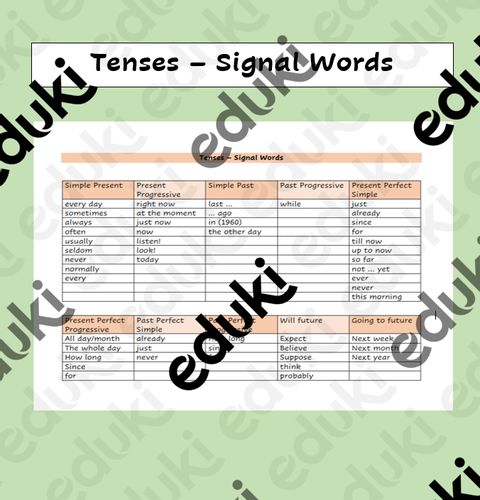 Tenses Signal Words Overview / Cheat sheet – Unterrichtsmaterial im