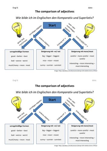 Englisch Klasse 6: Comparison of adjectives Arbeitsblatt Übersicht