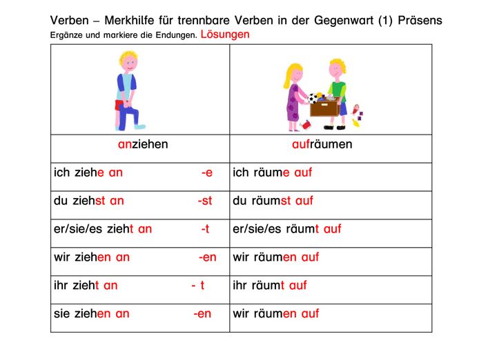 Trennbare Verben im Präsens: Tabellen und Beispiele