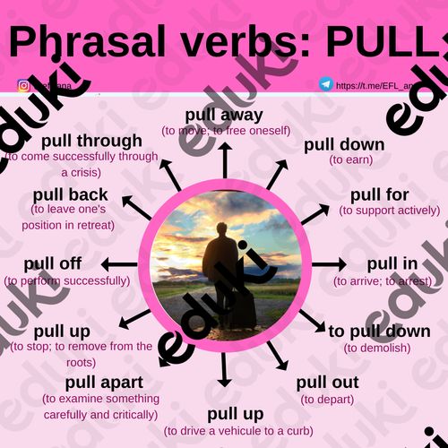 Phrasal verb PULL 2 - material de la siguiente asignatura English / Inglés