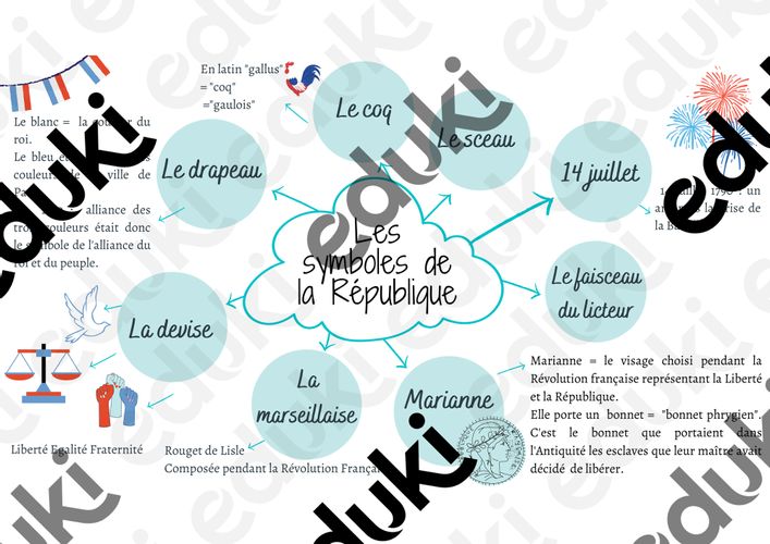 Carte mentale Les symboles de la République - Ressource pédagogique ...