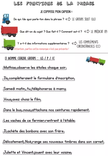 Les fonctions de la phrase - Ressource pédagogique pour ton cours de ...