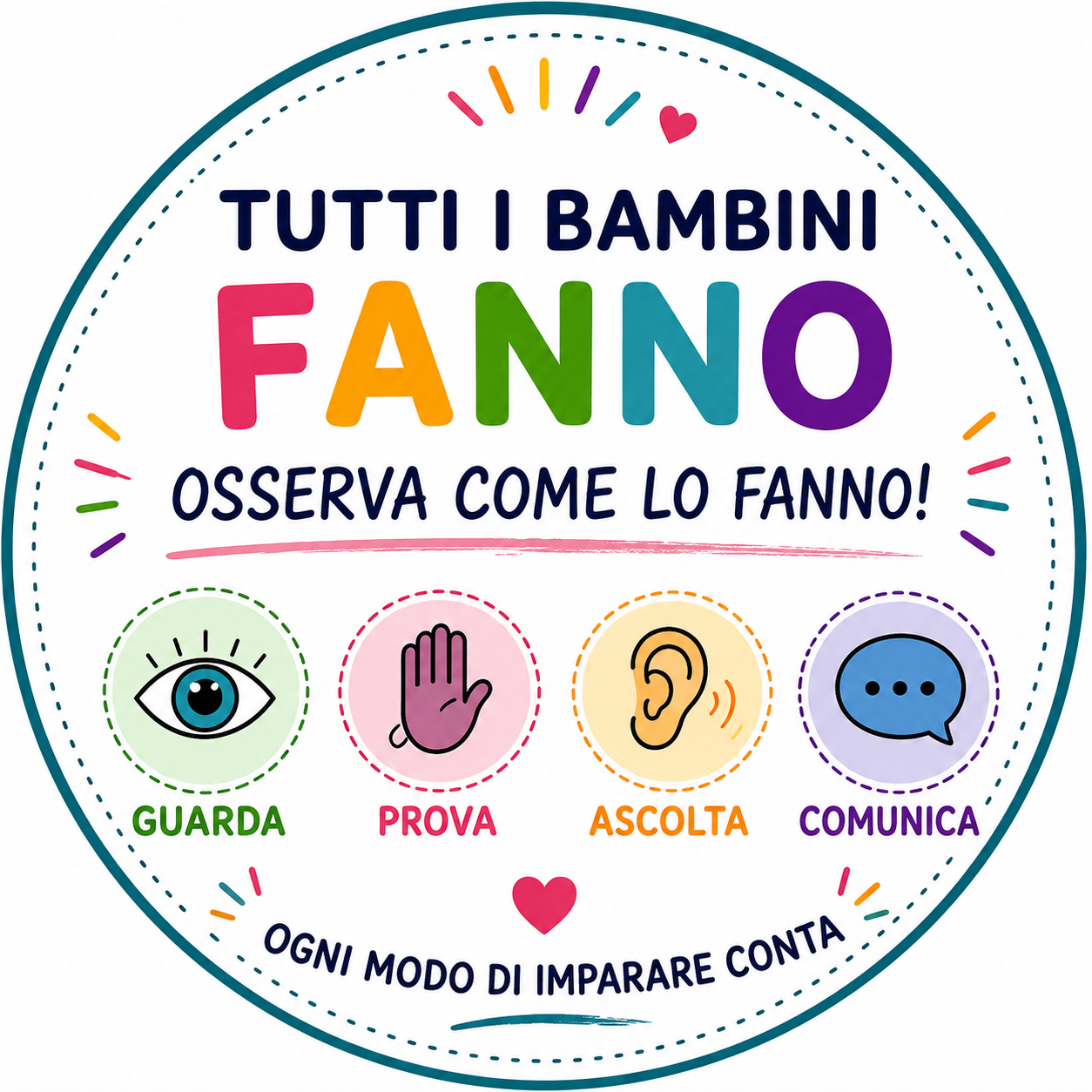 Kit Inclusione 